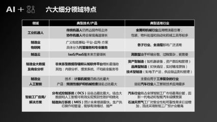 人工智能如何“+”制造？概念、趨勢與互聯網賦能機會一覽